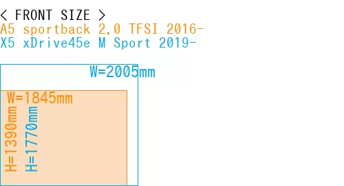 #A5 sportback 2.0 TFSI 2016- + X5 xDrive45e M Sport 2019-